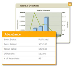 event reporting tables and graphs